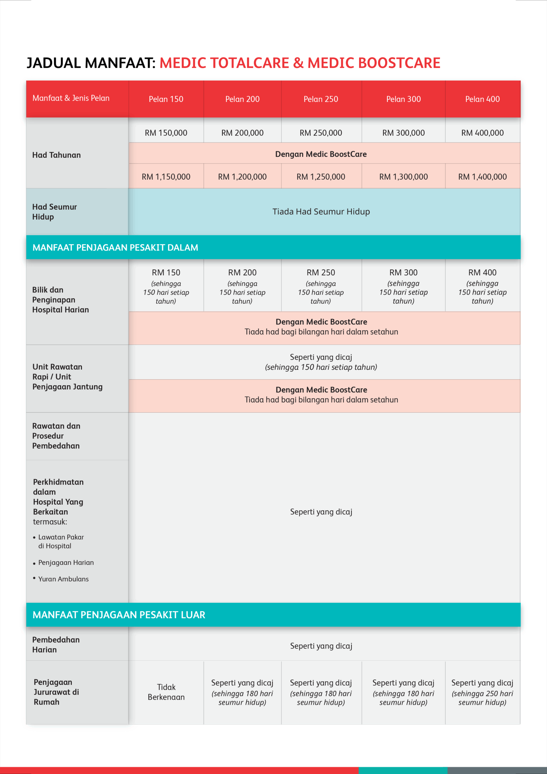 unlimited medical card takaful2you