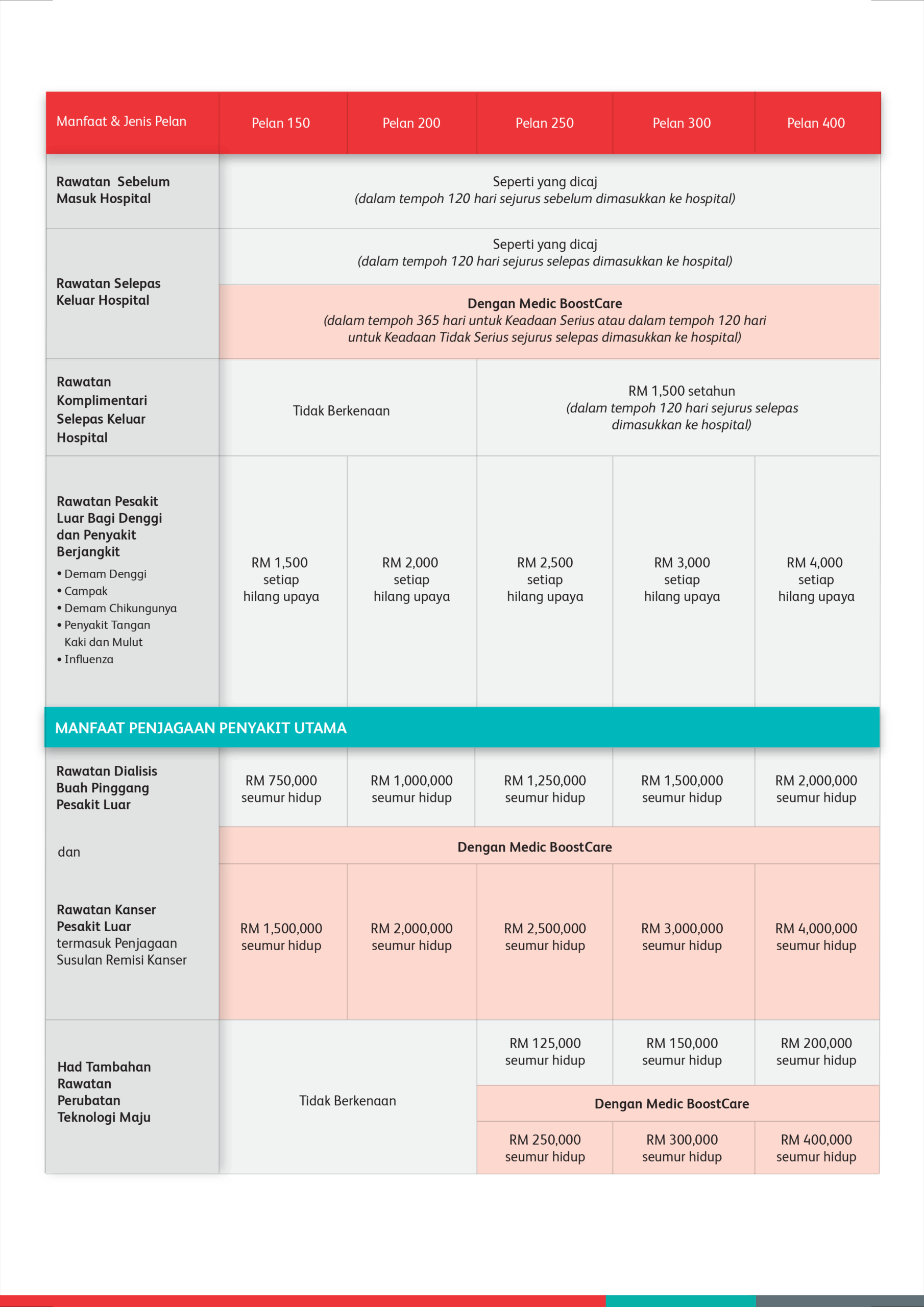 unlimited medical card takaful2you