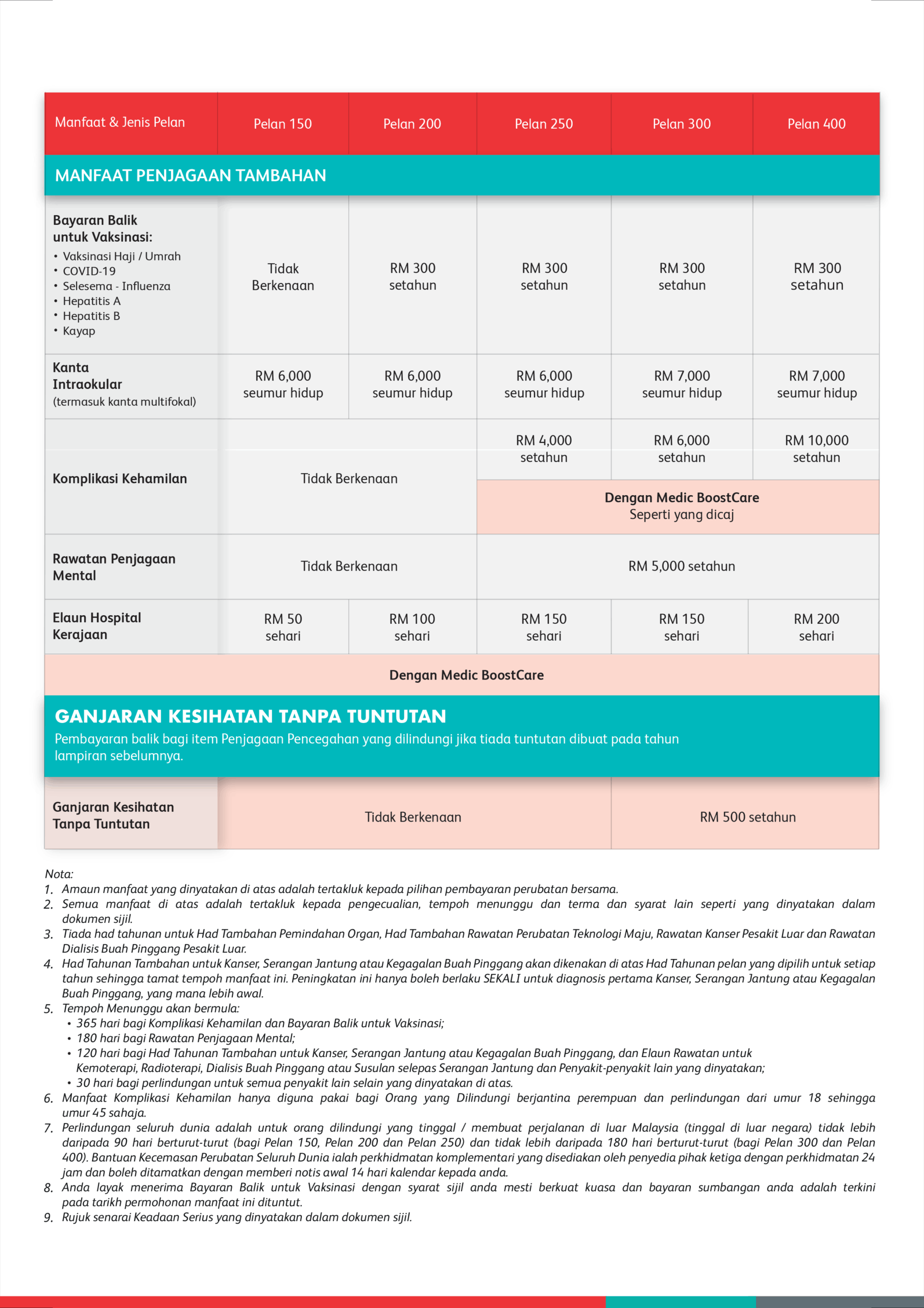 unlimited medical card takaful2you