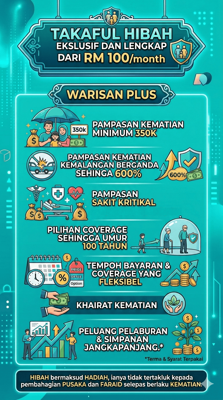 takaful2you