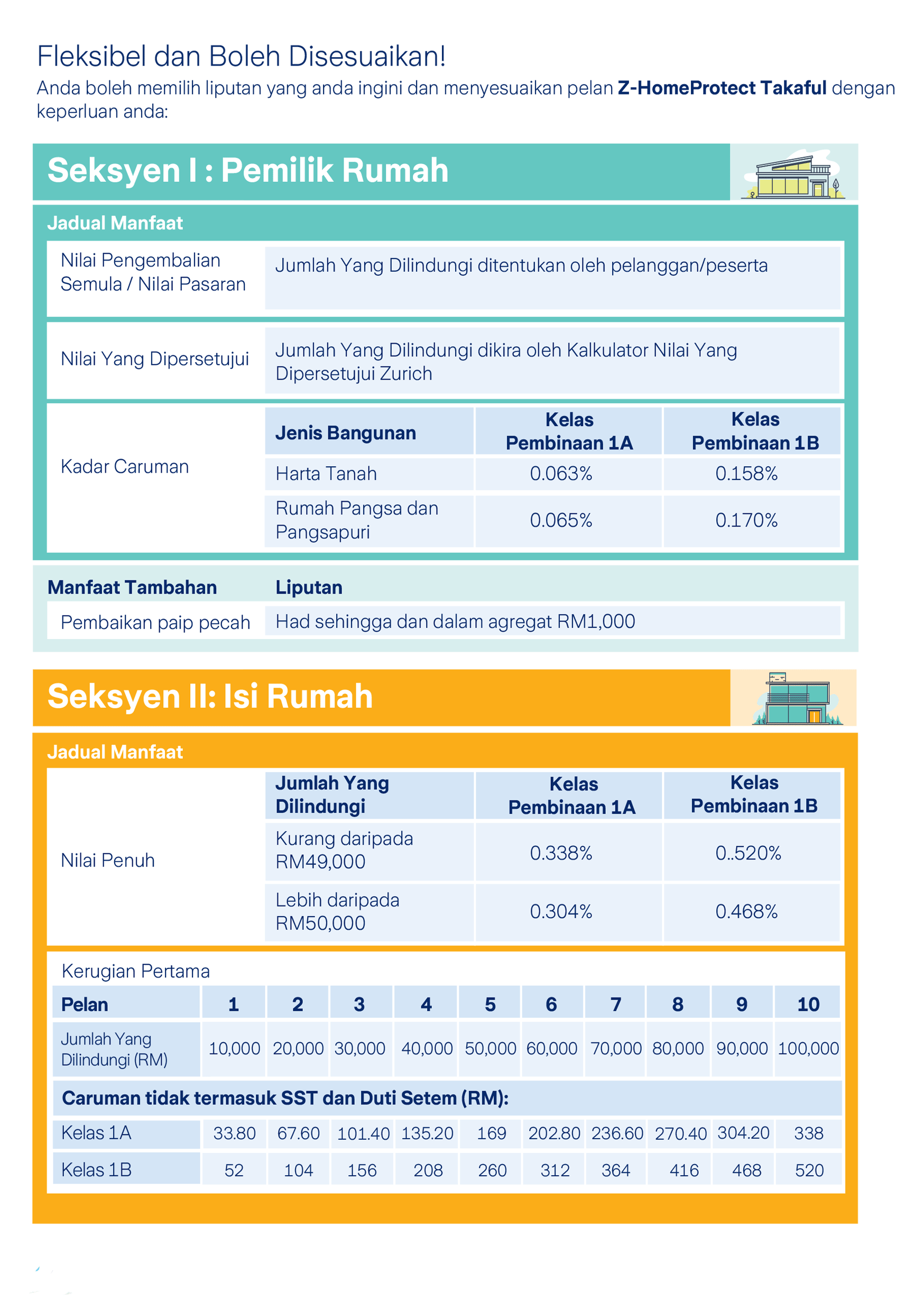 takaful2you