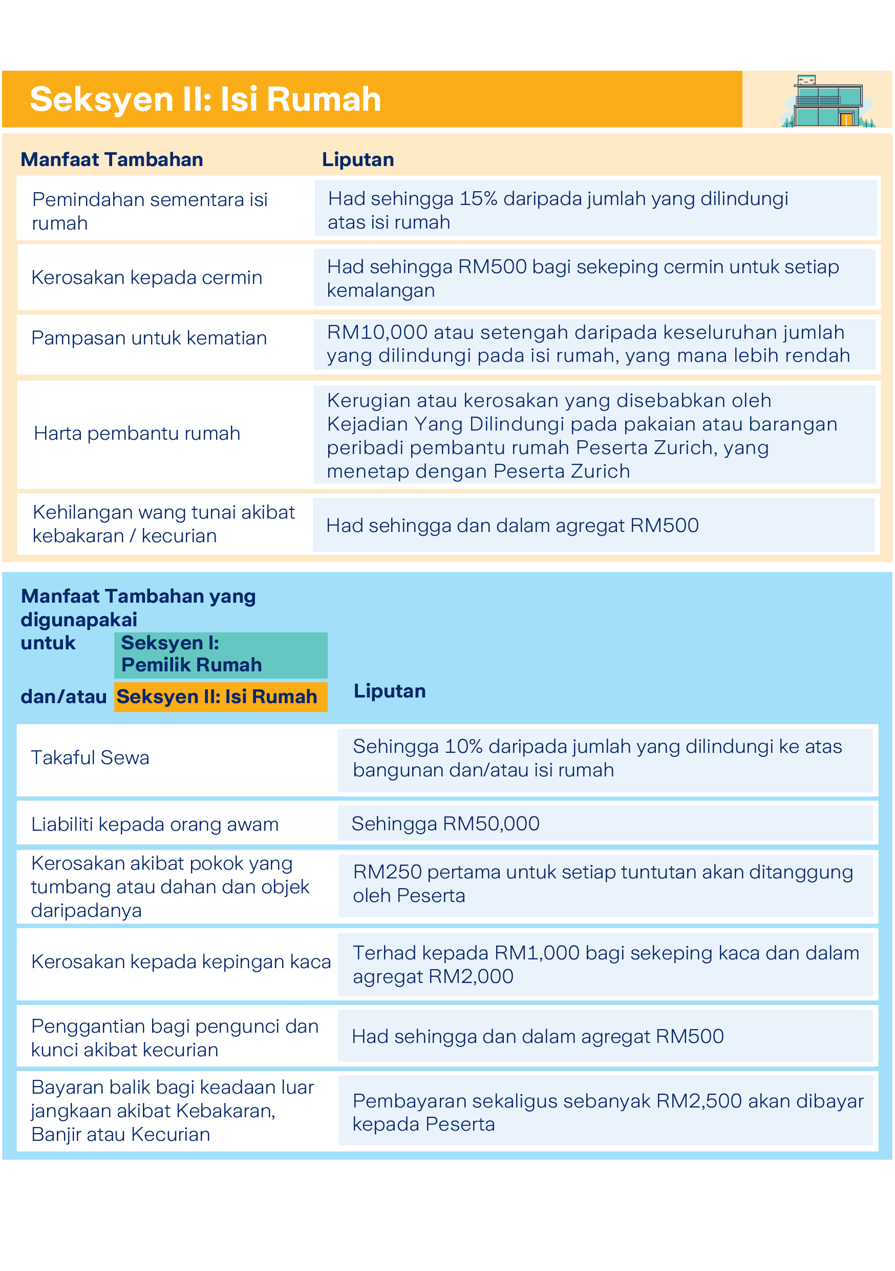takaful kediaman