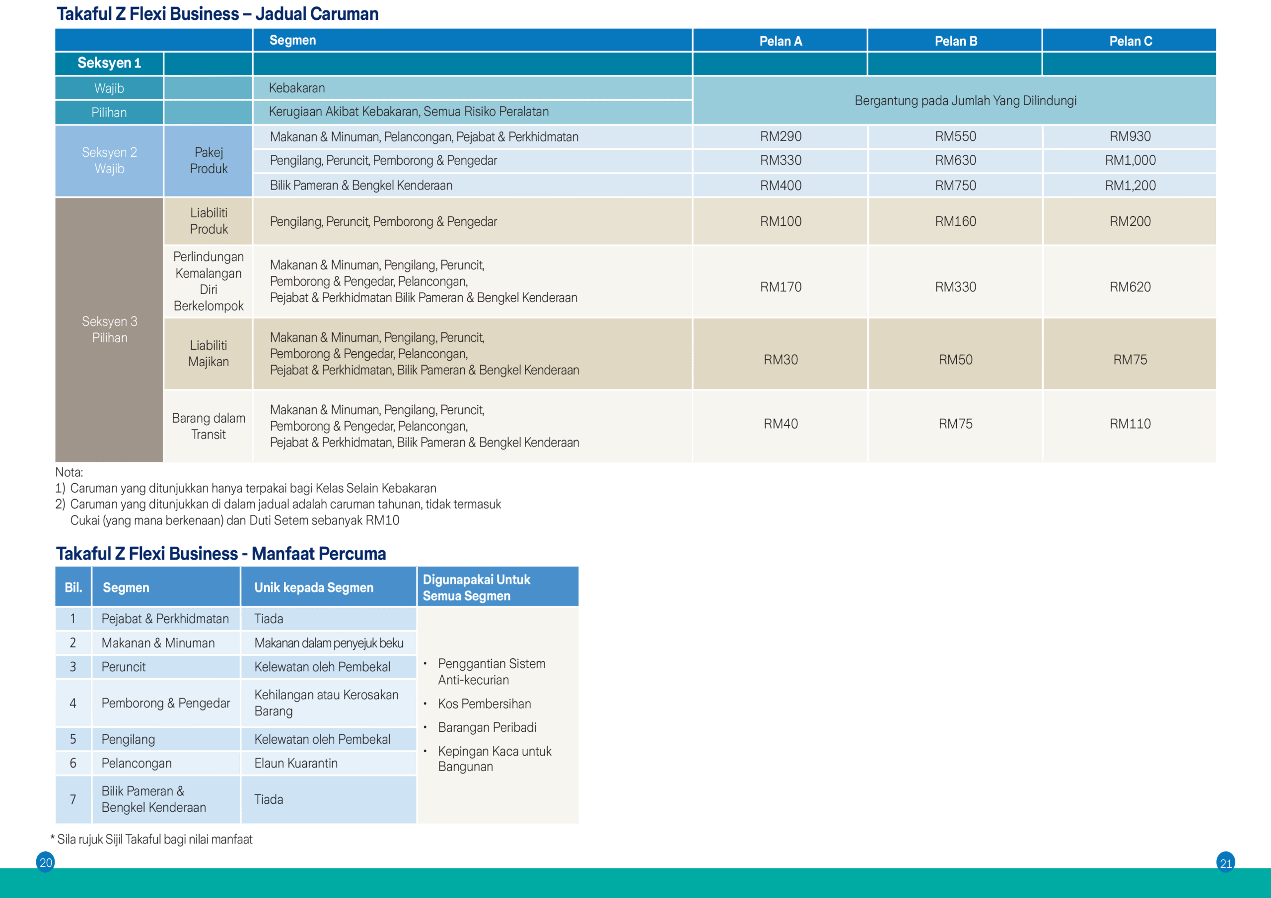sme takaful3