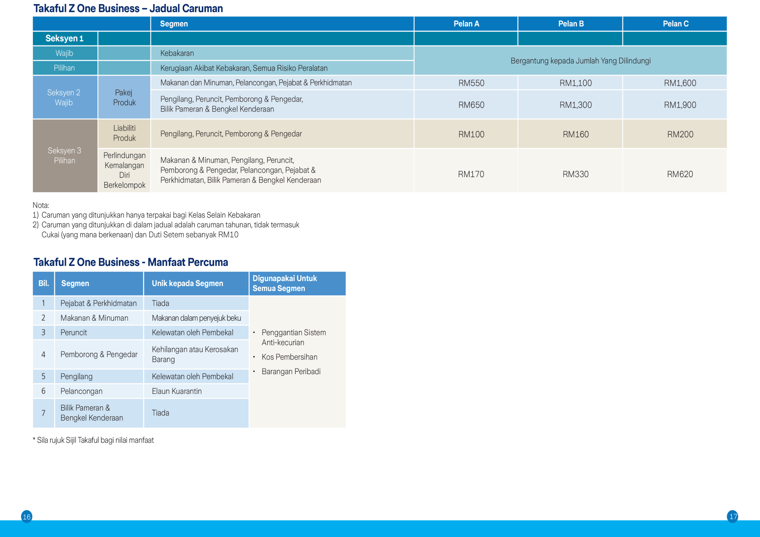 sme takaful4